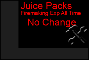 Total Graph of Juice Packs