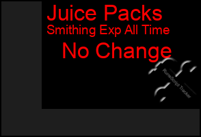 Total Graph of Juice Packs