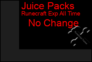 Total Graph of Juice Packs