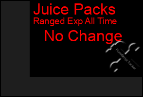 Total Graph of Juice Packs