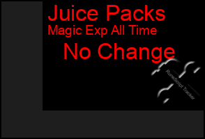 Total Graph of Juice Packs