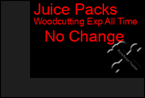 Total Graph of Juice Packs
