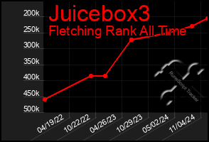 Total Graph of Juicebox3