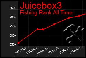 Total Graph of Juicebox3