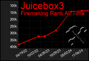 Total Graph of Juicebox3