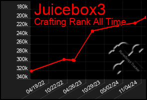 Total Graph of Juicebox3