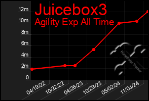 Total Graph of Juicebox3