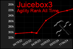 Total Graph of Juicebox3