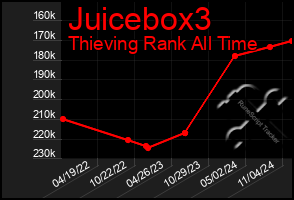 Total Graph of Juicebox3