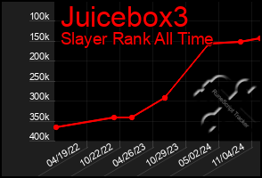 Total Graph of Juicebox3