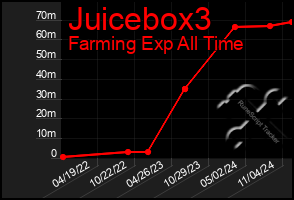 Total Graph of Juicebox3