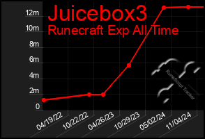 Total Graph of Juicebox3