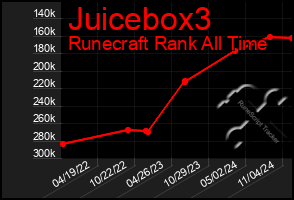 Total Graph of Juicebox3