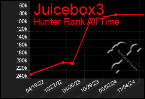 Total Graph of Juicebox3