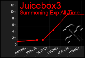 Total Graph of Juicebox3