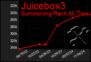 Total Graph of Juicebox3