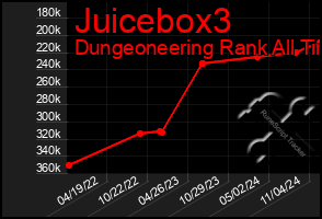 Total Graph of Juicebox3