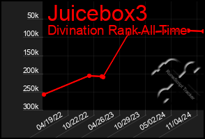 Total Graph of Juicebox3