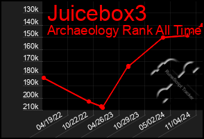 Total Graph of Juicebox3