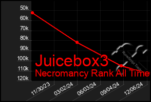 Total Graph of Juicebox3