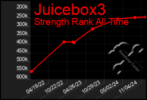 Total Graph of Juicebox3