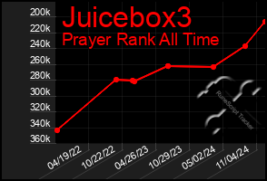 Total Graph of Juicebox3