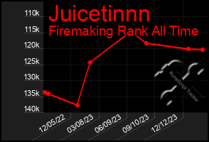 Total Graph of Juicetinnn