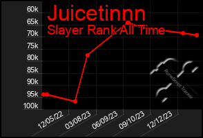 Total Graph of Juicetinnn