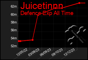 Total Graph of Juicetinnn