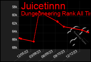 Total Graph of Juicetinnn