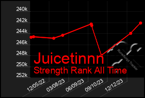 Total Graph of Juicetinnn