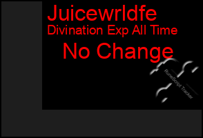 Total Graph of Juicewrldfe