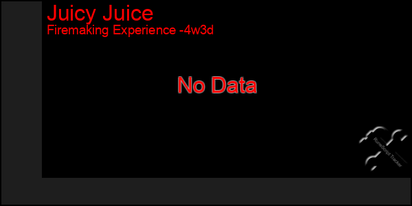 Last 31 Days Graph of Juicy Juice
