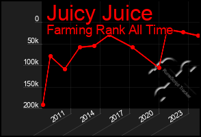 Total Graph of Juicy Juice