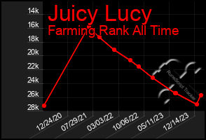 Total Graph of Juicy Lucy