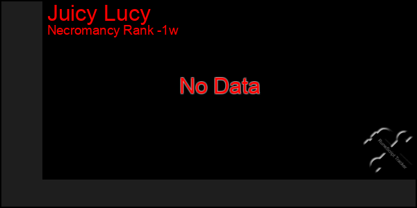 Last 7 Days Graph of Juicy Lucy