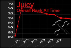 Total Graph of Juicy