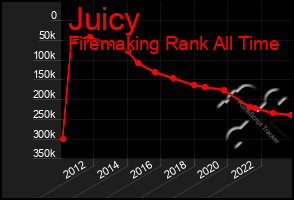 Total Graph of Juicy