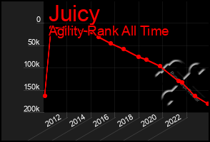 Total Graph of Juicy