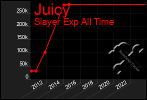 Total Graph of Juicy