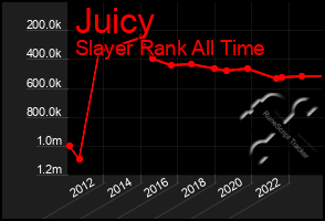 Total Graph of Juicy