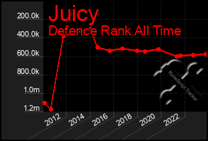 Total Graph of Juicy