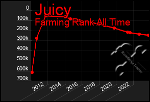 Total Graph of Juicy