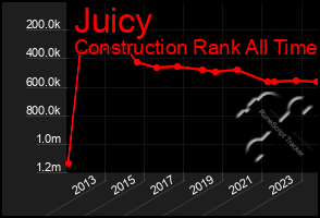 Total Graph of Juicy