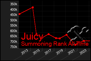 Total Graph of Juicy