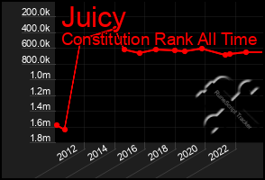 Total Graph of Juicy