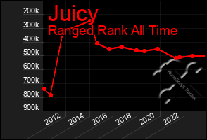 Total Graph of Juicy