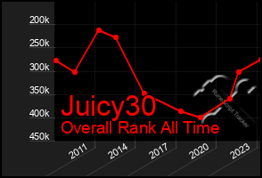 Total Graph of Juicy30