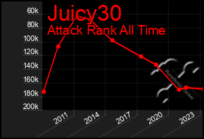 Total Graph of Juicy30