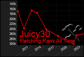 Total Graph of Juicy30